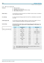 Предварительный просмотр 15 страницы YASKAWA HB160 Manual