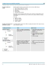 Preview for 40 page of YASKAWA HMI TP-smart Manual