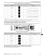 Предварительный просмотр 107 страницы YASKAWA HV600 Technical Reference