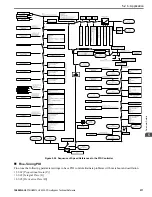 Предварительный просмотр 211 страницы YASKAWA HV600 Technical Reference