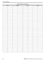 Предварительный просмотр 214 страницы YASKAWA HV600 Technical Reference