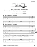 Предварительный просмотр 229 страницы YASKAWA HV600 Technical Reference