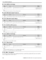 Предварительный просмотр 250 страницы YASKAWA HV600 Technical Reference