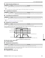 Предварительный просмотр 265 страницы YASKAWA HV600 Technical Reference