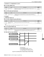 Preview for 431 page of YASKAWA HV600 Technical Reference