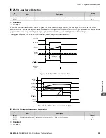 Preview for 439 page of YASKAWA HV600 Technical Reference