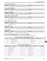 Preview for 447 page of YASKAWA HV600 Technical Reference