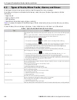 Preview for 458 page of YASKAWA HV600 Technical Reference