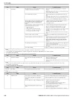 Предварительный просмотр 492 страницы YASKAWA HV600 Technical Reference