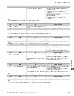 Preview for 507 page of YASKAWA HV600 Technical Reference