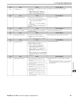 Preview for 511 page of YASKAWA HV600 Technical Reference