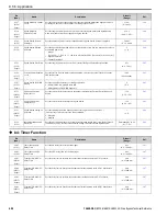 Предварительный просмотр 600 страницы YASKAWA HV600 Technical Reference