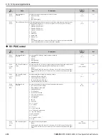 Предварительный просмотр 650 страницы YASKAWA HV600 Technical Reference