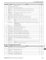 Предварительный просмотр 669 страницы YASKAWA HV600 Technical Reference