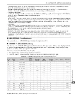 Предварительный просмотр 721 страницы YASKAWA HV600 Technical Reference