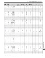 Preview for 723 page of YASKAWA HV600 Technical Reference