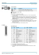 Предварительный просмотр 47 страницы YASKAWA iC9200 Series Manual