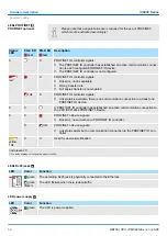 Предварительный просмотр 52 страницы YASKAWA iC9200 Series Manual