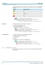 Предварительный просмотр 82 страницы YASKAWA iC9200 Series Manual