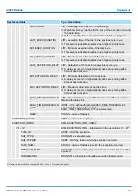 Предварительный просмотр 117 страницы YASKAWA iC9200 Series Manual