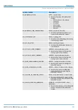 Предварительный просмотр 119 страницы YASKAWA iC9200 Series Manual