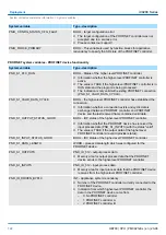 Предварительный просмотр 122 страницы YASKAWA iC9200 Series Manual