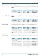 Предварительный просмотр 62 страницы YASKAWA IM 053IP Manual