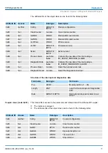 Предварительный просмотр 71 страницы YASKAWA IM 053IP Manual