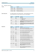 Предварительный просмотр 75 страницы YASKAWA IM 053MT Manual