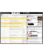 Preview for 3 page of YASKAWA iQpump 7 Quick Start Manual