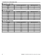 Preview for 24 page of YASKAWA iQpump Micro CIMR-PW Series User Manual