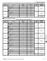 Preview for 51 page of YASKAWA iQpump Micro CIMR-PW Series User Manual