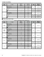 Preview for 52 page of YASKAWA iQpump Micro CIMR-PW Series User Manual