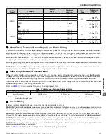 Preview for 53 page of YASKAWA iQpump Micro CIMR-PW Series User Manual