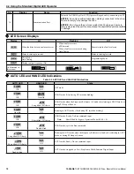 Preview for 70 page of YASKAWA iQpump Micro CIMR-PW Series User Manual