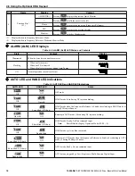 Preview for 76 page of YASKAWA iQpump Micro CIMR-PW Series User Manual