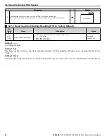 Preview for 80 page of YASKAWA iQpump Micro CIMR-PW Series User Manual