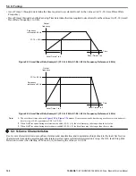 Preview for 142 page of YASKAWA iQpump Micro CIMR-PW Series User Manual