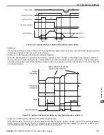 Preview for 151 page of YASKAWA iQpump Micro CIMR-PW Series User Manual