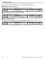 Preview for 160 page of YASKAWA iQpump Micro CIMR-PW Series User Manual