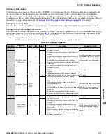 Preview for 171 page of YASKAWA iQpump Micro CIMR-PW Series User Manual