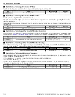 Preview for 188 page of YASKAWA iQpump Micro CIMR-PW Series User Manual