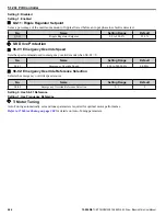 Preview for 246 page of YASKAWA iQpump Micro CIMR-PW Series User Manual