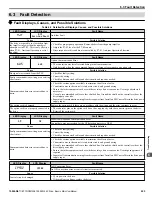 Preview for 253 page of YASKAWA iQpump Micro CIMR-PW Series User Manual