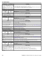 Preview for 258 page of YASKAWA iQpump Micro CIMR-PW Series User Manual