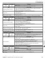 Preview for 261 page of YASKAWA iQpump Micro CIMR-PW Series User Manual