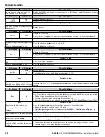 Preview for 278 page of YASKAWA iQpump Micro CIMR-PW Series User Manual