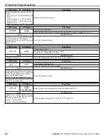 Preview for 282 page of YASKAWA iQpump Micro CIMR-PW Series User Manual