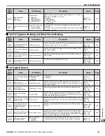 Preview for 321 page of YASKAWA iQpump Micro CIMR-PW Series User Manual