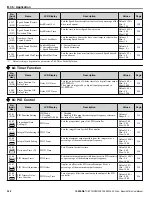 Preview for 322 page of YASKAWA iQpump Micro CIMR-PW Series User Manual